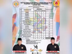 Raih 82 Medali di Porprov XIV, Ketua IPSI Sultra: Para Atlet Telah Berikan yang Terbaik