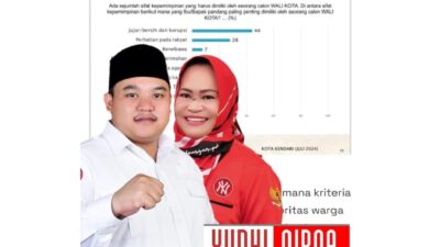 PDIP Resmi Usung Yudhi – Nirna di Pilwali Kendari