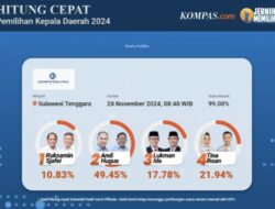 Hasil Quick Count Pilgub Sultra dari Charta Politika, ASR-Hugua Unggul 49,45 Persen